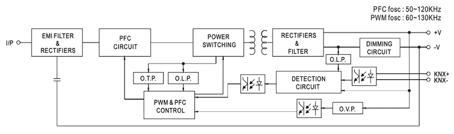 框图 - MEAN WELL PWM-200KN 200W PWM输出KNX LED驱动器